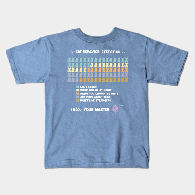 Cat behavior statistics Kids T-Shirt by InkWaves